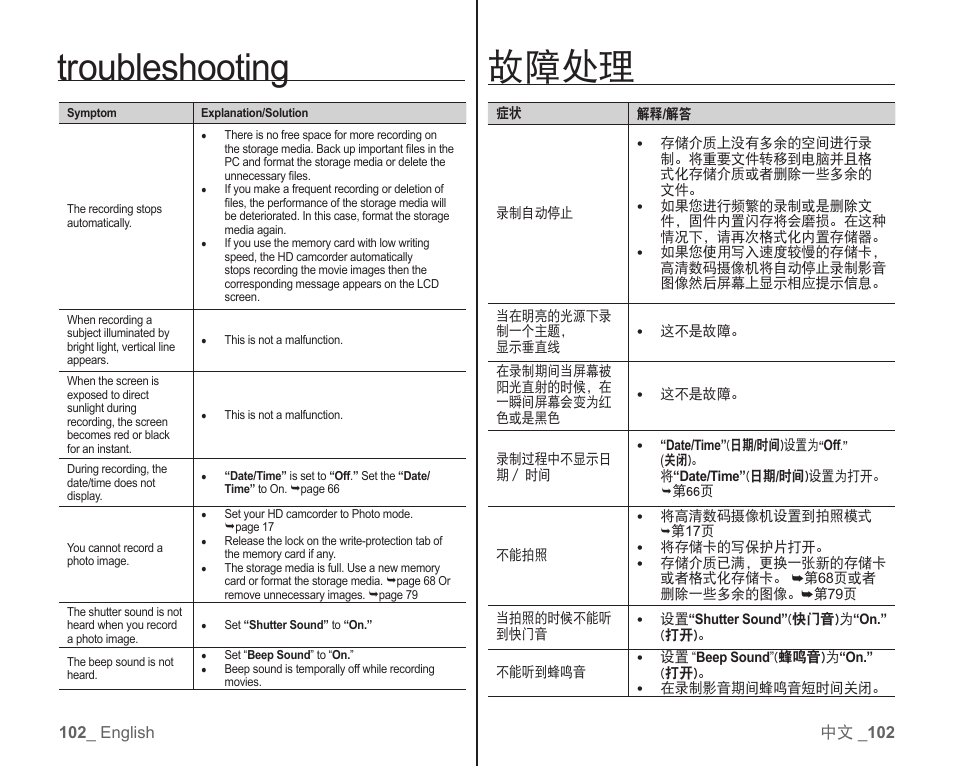 故障处理, Troubleshooting | Samsung SC-HMX10C-RCL User Manual | Page 110 / 119