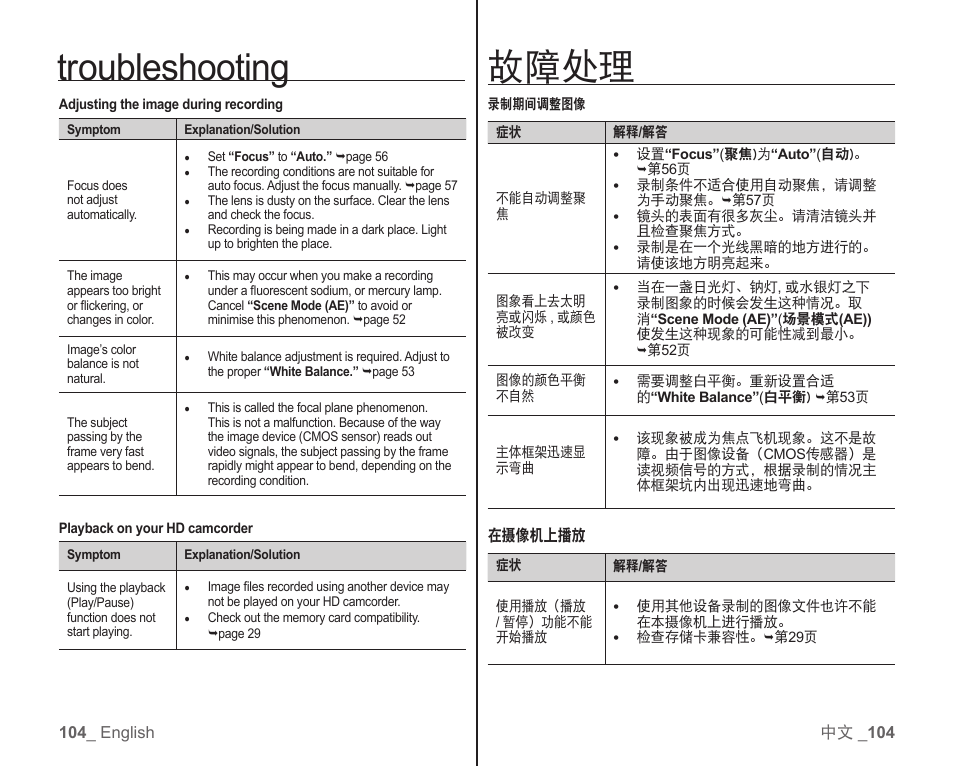 故障处理, Troubleshooting | Samsung SC-HMX10C-RCL User Manual | Page 112 / 119