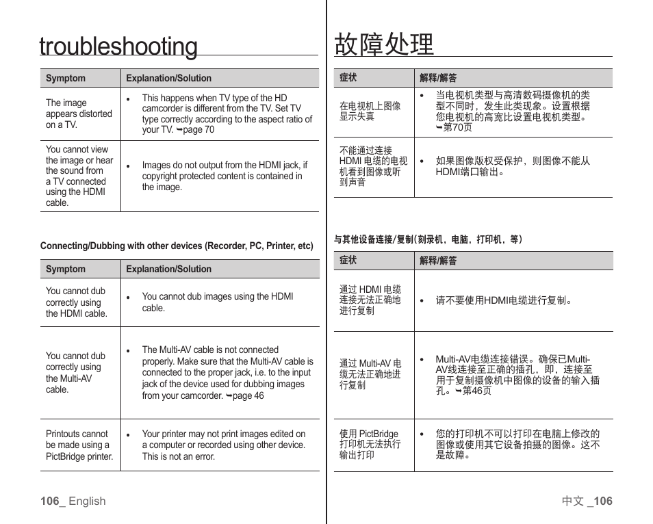 故障处理, Troubleshooting | Samsung SC-HMX10C-RCL User Manual | Page 114 / 119