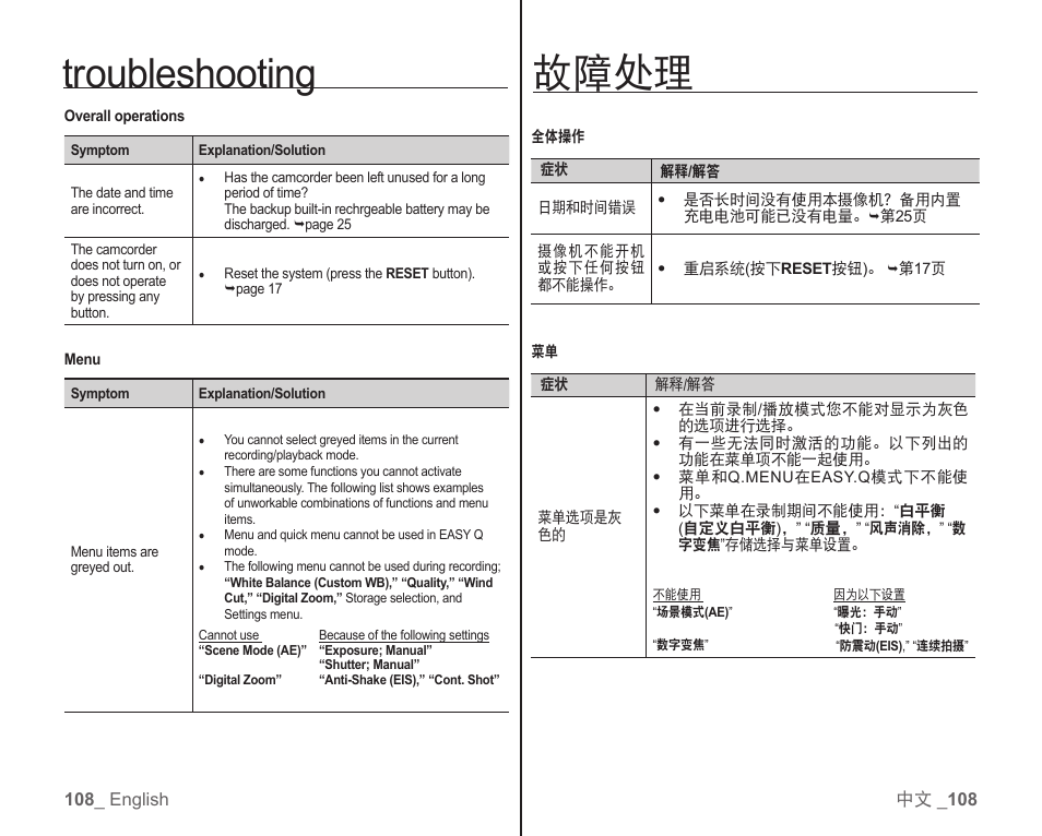 故障处理, Troubleshooting | Samsung SC-HMX10C-RCL User Manual | Page 116 / 119