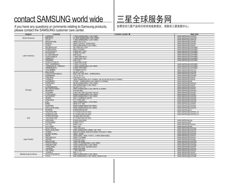 三星全球服务网, Contact samsung world wide, 如果您对三星产品有任何咨询或者建议，请联系三星客服中心 | Samsung SC-HMX10C-RCL User Manual | Page 118 / 119