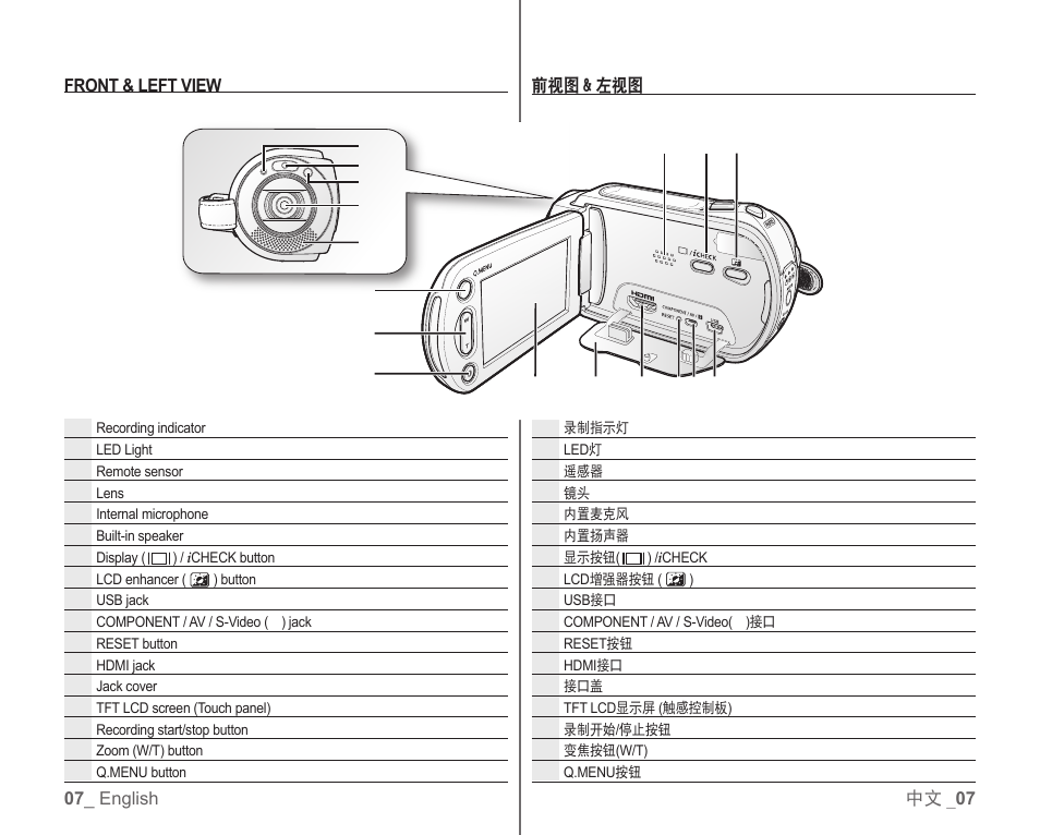 Samsung SC-HMX10C-RCL User Manual | Page 15 / 119