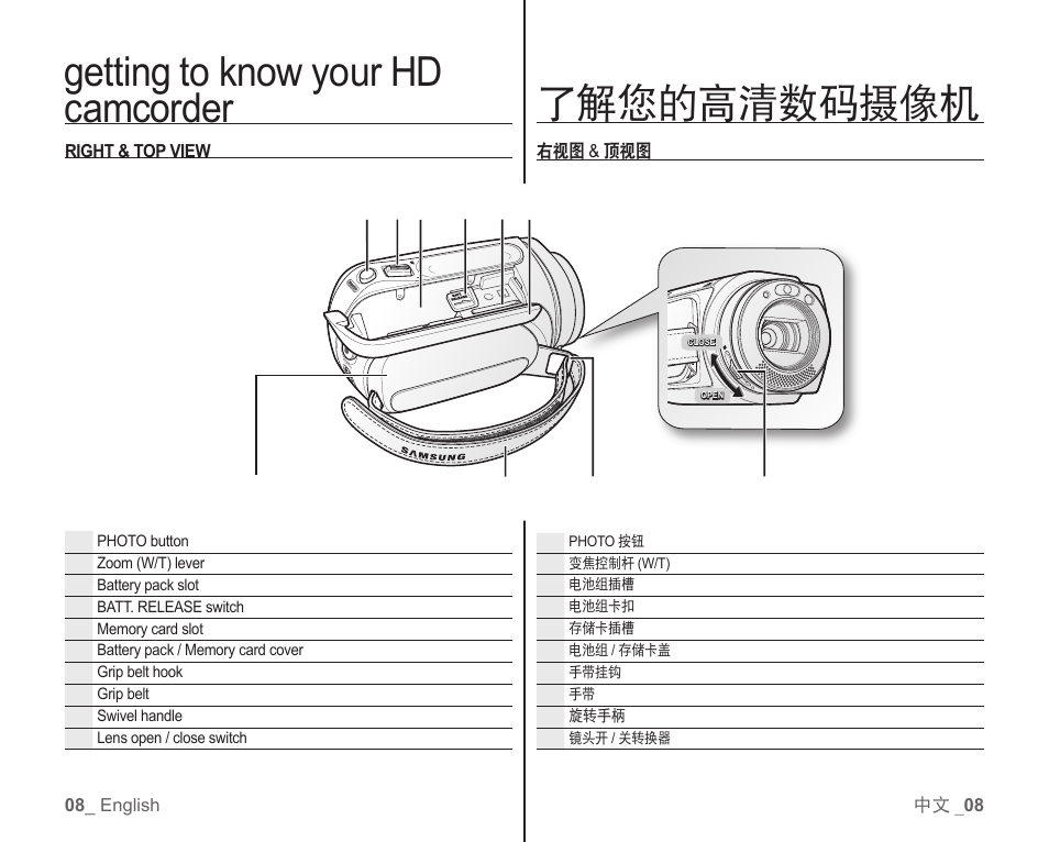 Getting to know your hd camcorder, 了解您的高清数码摄像机 | Samsung SC-HMX10C-RCL User Manual | Page 16 / 119