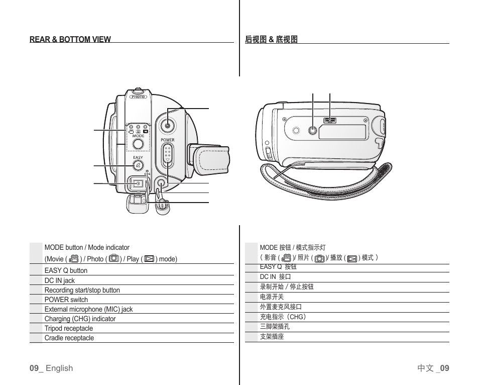 Samsung SC-HMX10C-RCL User Manual | Page 17 / 119