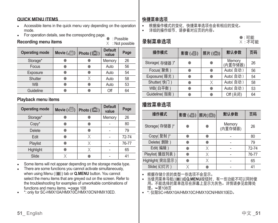 录制菜单选项, 播放菜单选项 | Samsung SC-HMX10C-RCL User Manual | Page 59 / 119