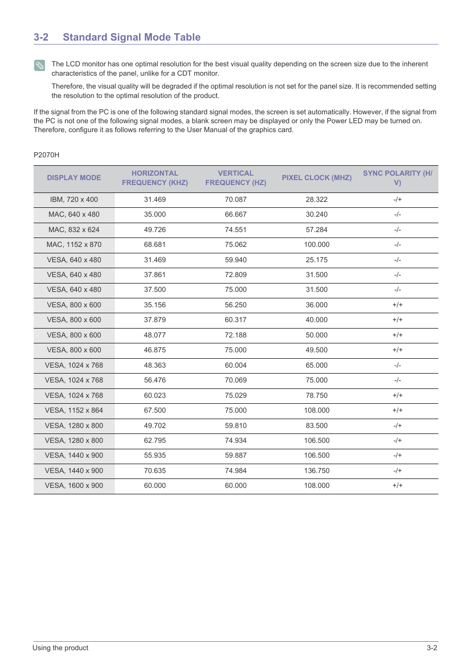 2 standard signal mode table, Standard signal mode table -2 | Samsung LS22EFVKUV-ZC User Manual | Page 19 / 43