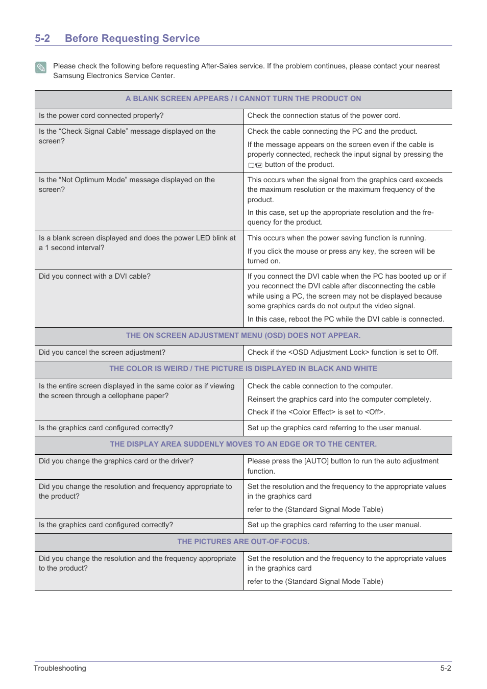 2 before requesting service, Before requesting service -2 | Samsung LS22EFVKUV-ZC User Manual | Page 35 / 43