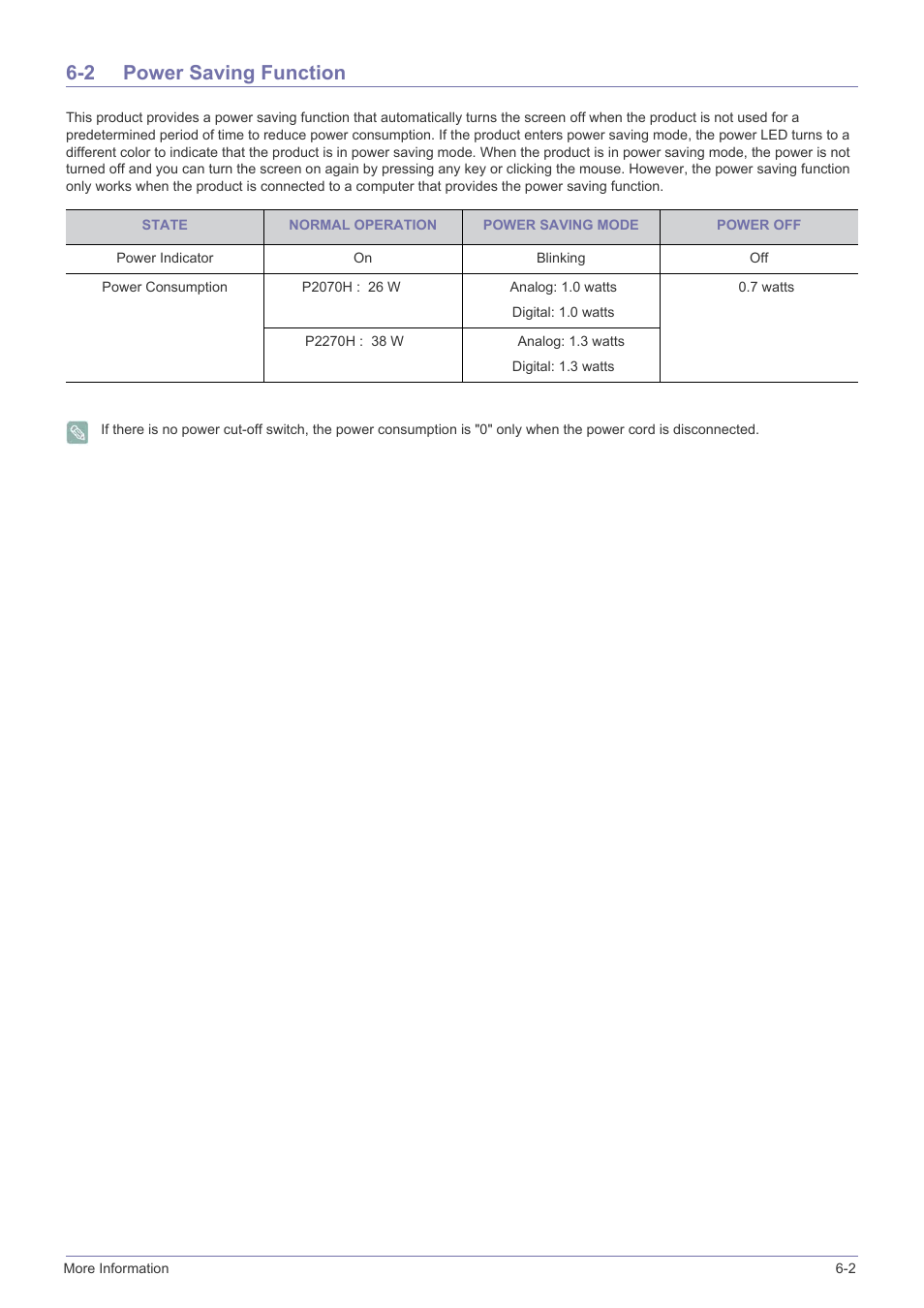 2 power saving function, Power saving function -2 | Samsung LS22EFVKUV-ZC User Manual | Page 39 / 43