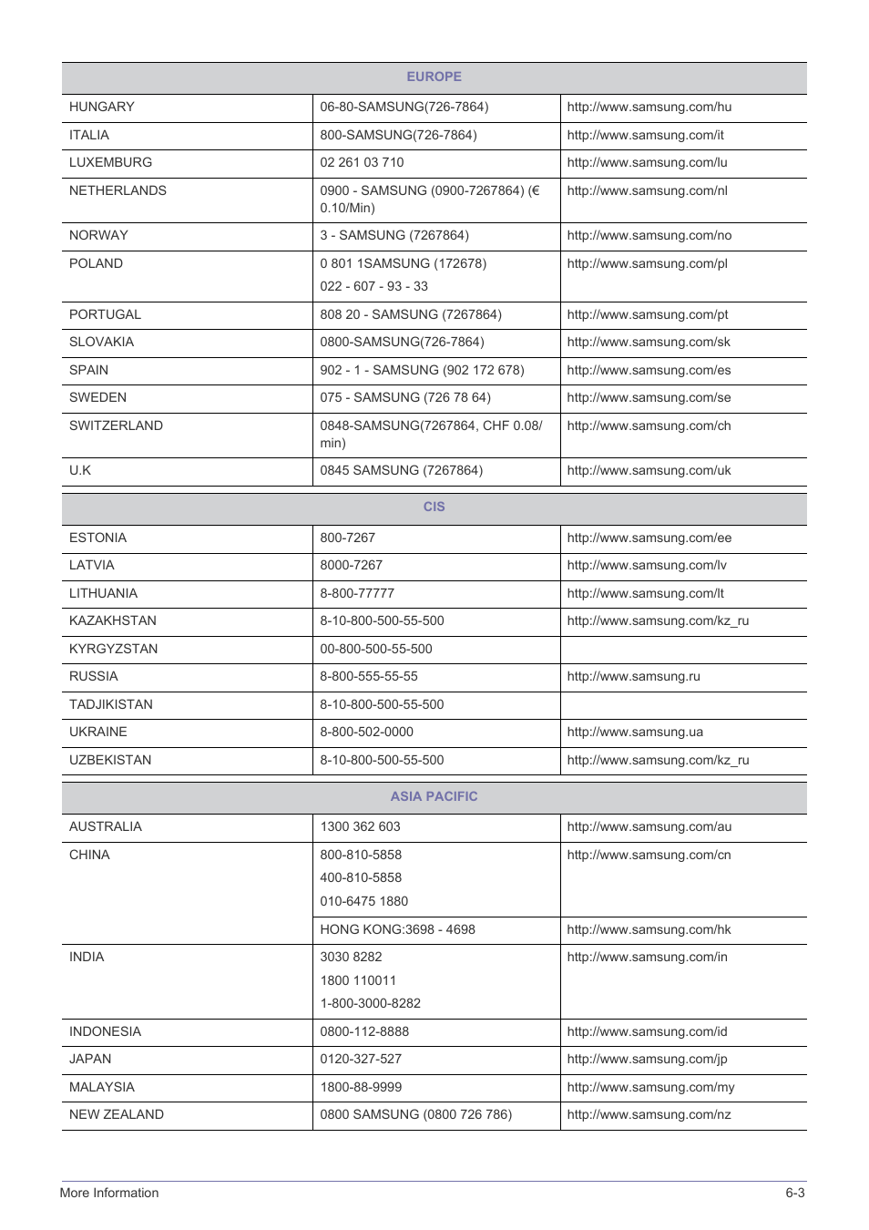 Samsung LS22EFVKUV-ZC User Manual | Page 41 / 43