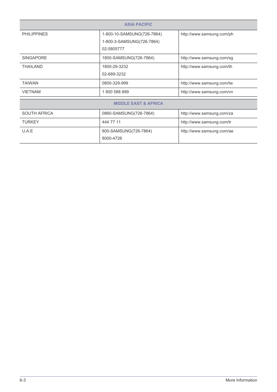 Samsung LS22EFVKUV-ZC User Manual | Page 42 / 43