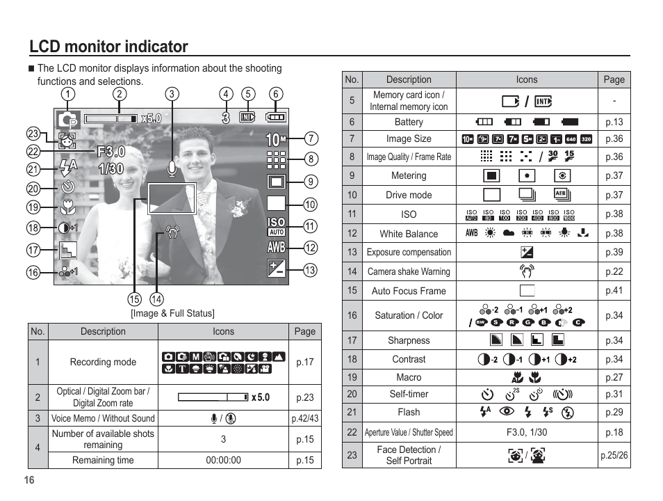 Lcd monitor indicator | Samsung EC-BL103RBC-US User Manual | Page 17 / 98