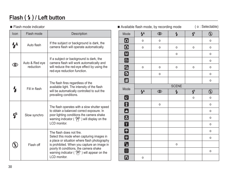 Flash, Left button | Samsung EC-BL103RBC-US User Manual | Page 31 / 98