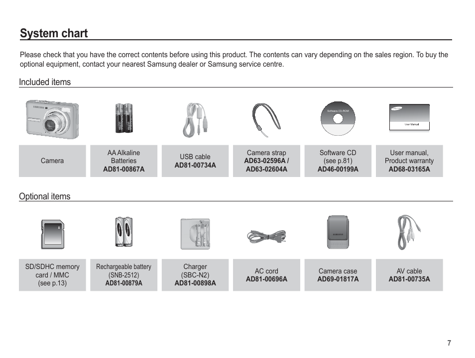 System chart | Samsung EC-BL103RBC-US User Manual | Page 8 / 98