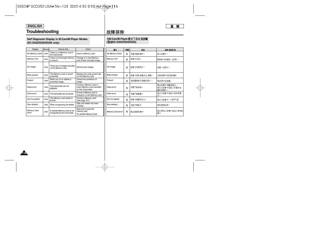 Troubleshooting | Samsung SC-D353-AFS User Manual | Page 116 / 122