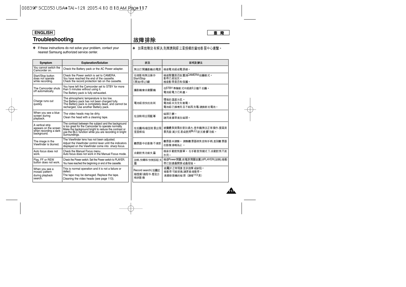 Troubleshooting | Samsung SC-D353-AFS User Manual | Page 117 / 122