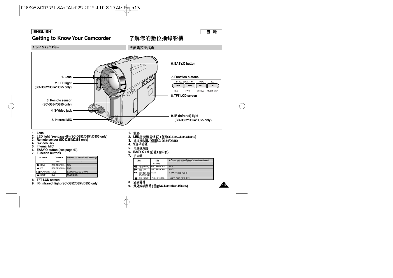 Getting to know your camcorder | Samsung SC-D353-AFS User Manual | Page 13 / 122