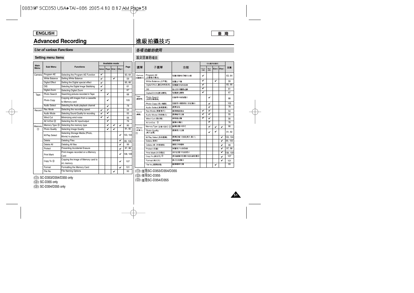 Advanced recording, English, Use of various functions | Samsung SC-D353-AFS User Manual | Page 51 / 122
