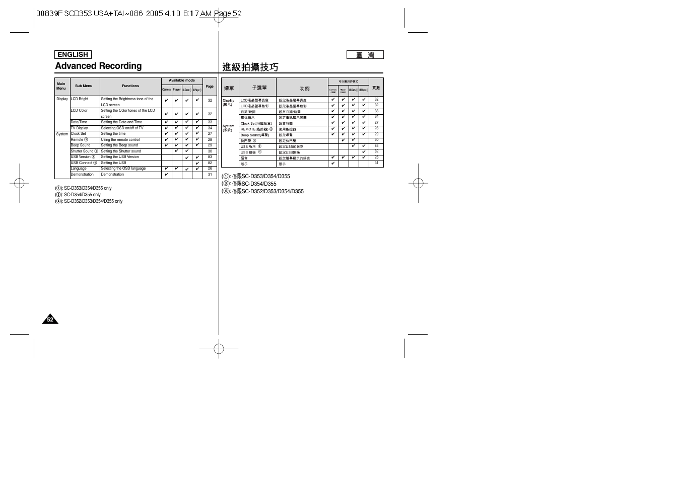 Advanced recording, English | Samsung SC-D353-AFS User Manual | Page 52 / 122