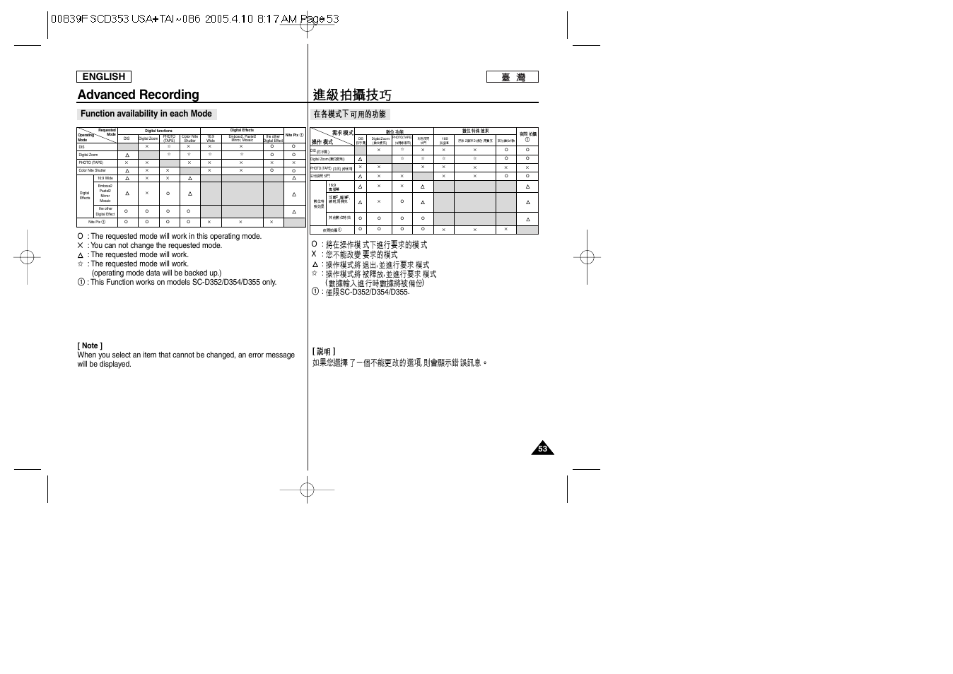 Advanced recording, English, Function availability in each mode | Samsung SC-D353-AFS User Manual | Page 53 / 122