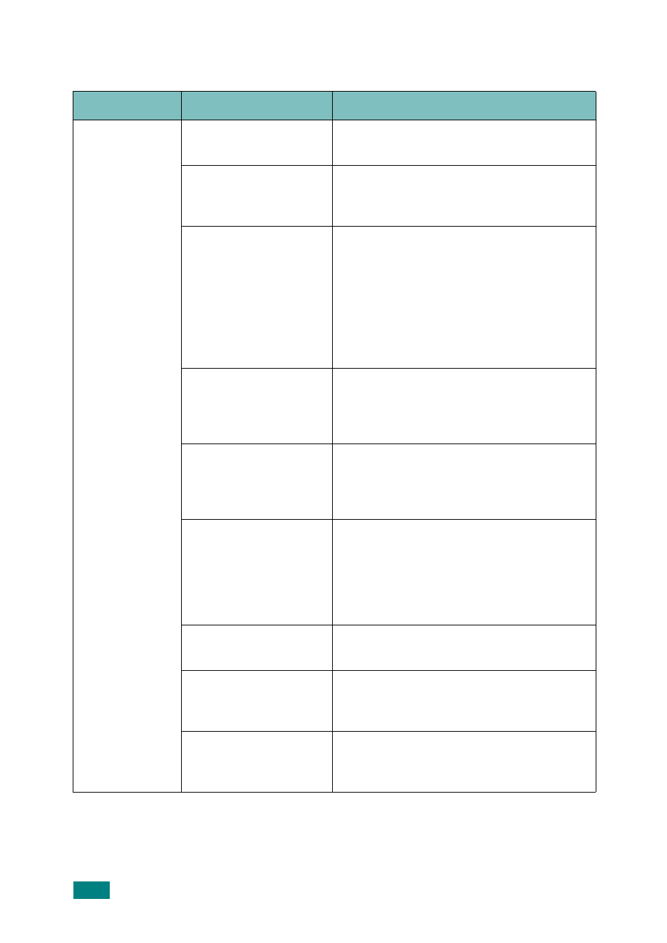 Printing problems | Samsung SF-565P-XAA User Manual | Page 183 / 212