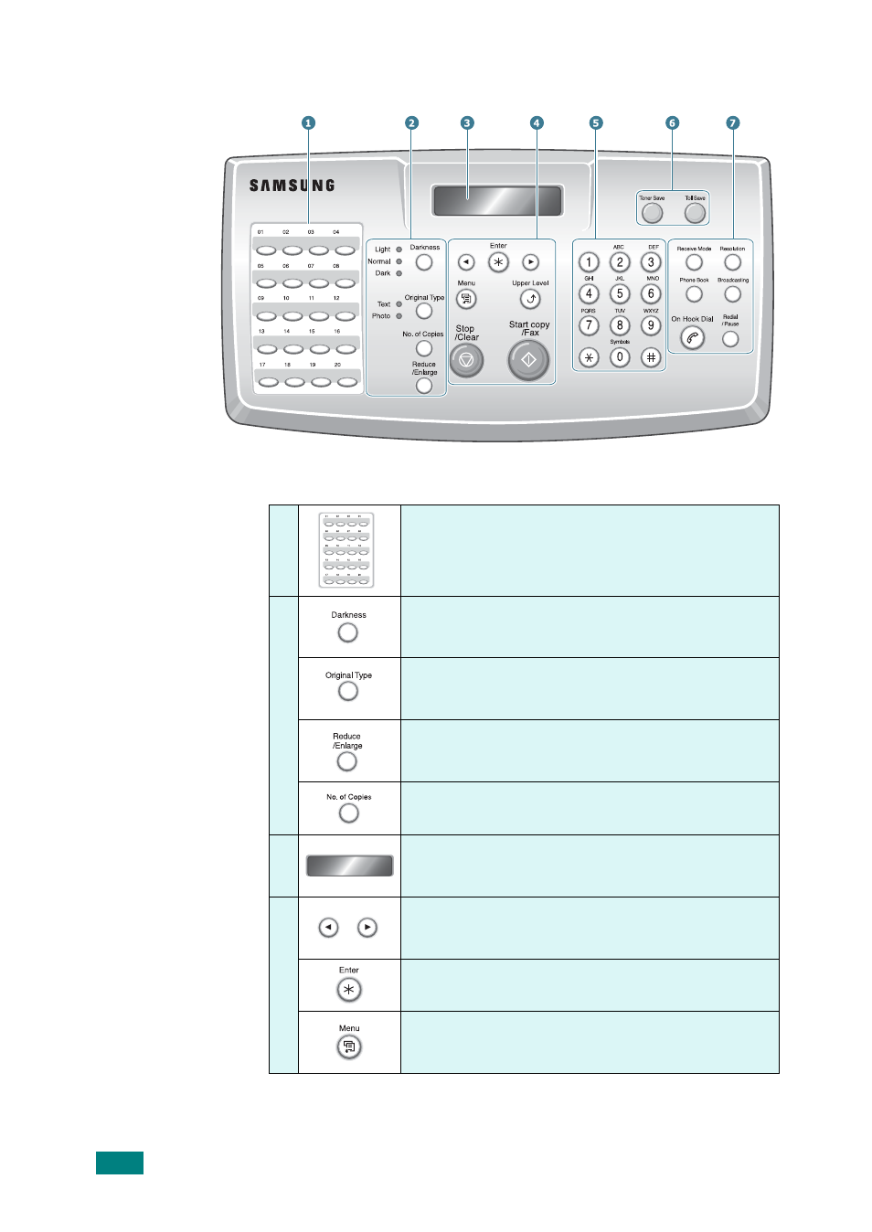 Control panel functions | Samsung SF-565P-XAA User Manual | Page 21 / 212