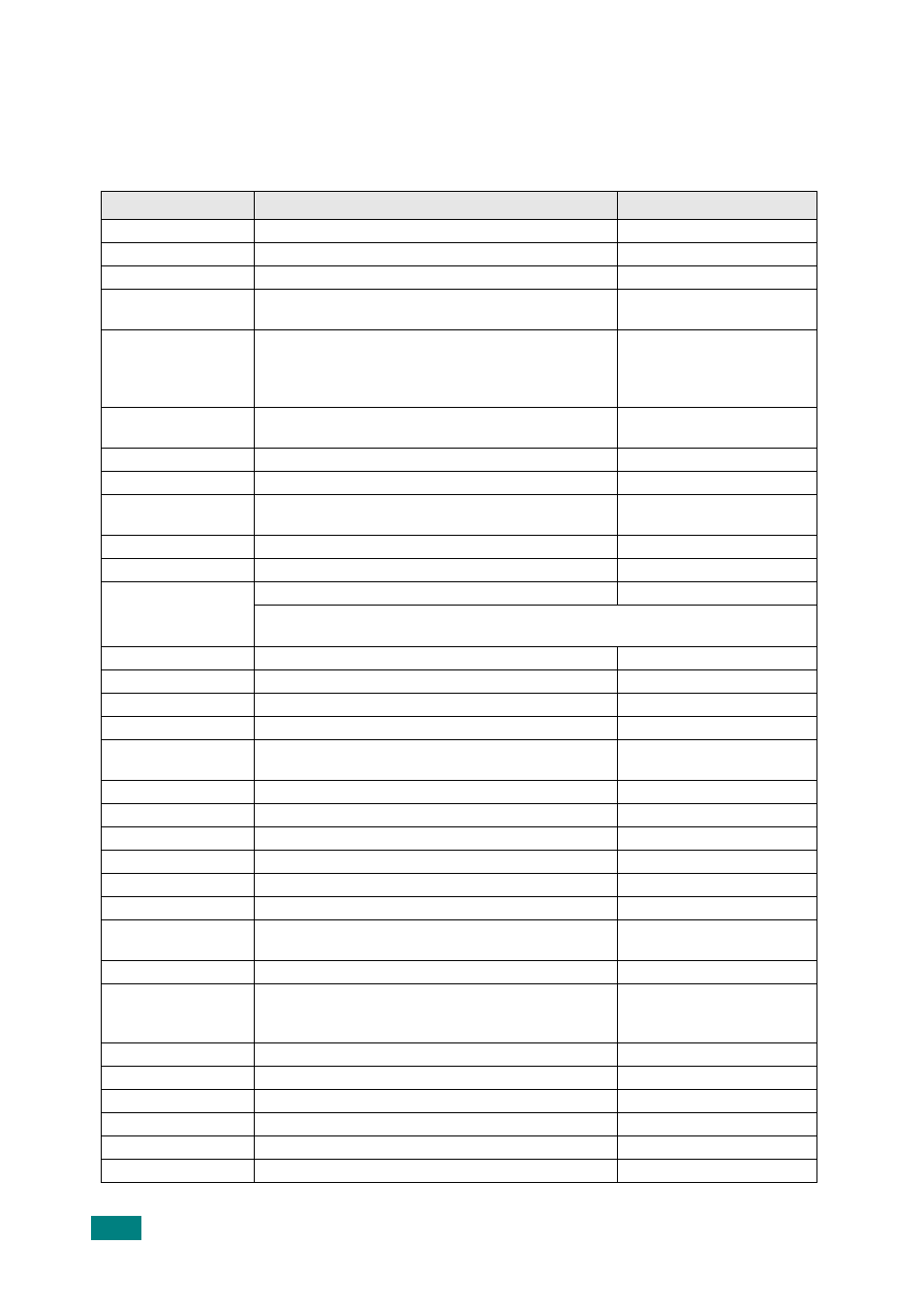 Contact samsung world wide | Samsung SF-565P-XAA User Manual | Page 3 / 212