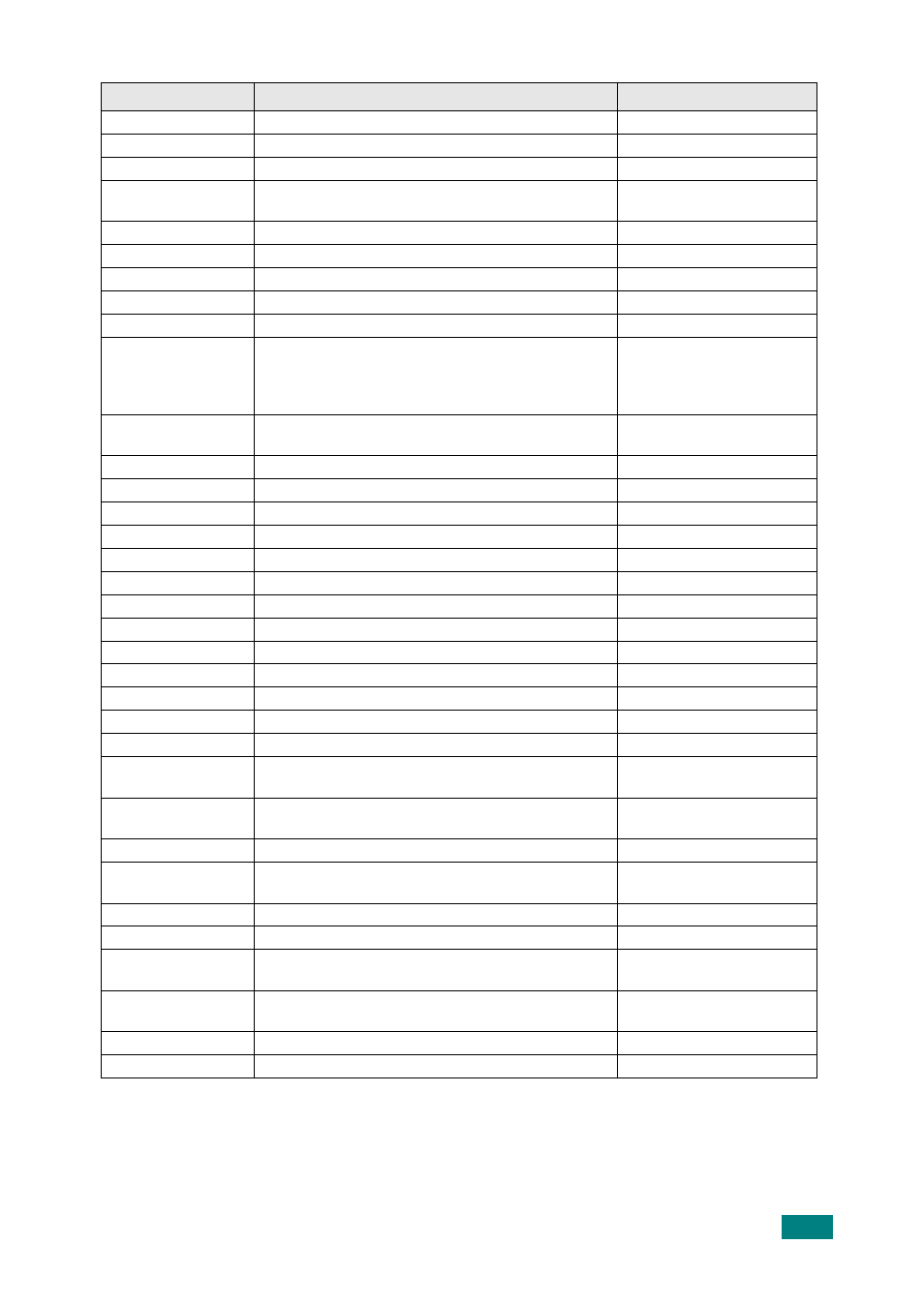 Samsung SF-565P-XAA User Manual | Page 4 / 212