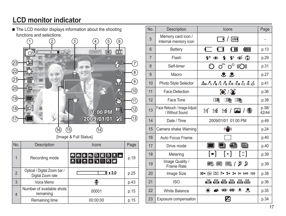 Lcd monitor indicator | Samsung EC-SL30ZBBA-US User Manual | Page 18 / 98