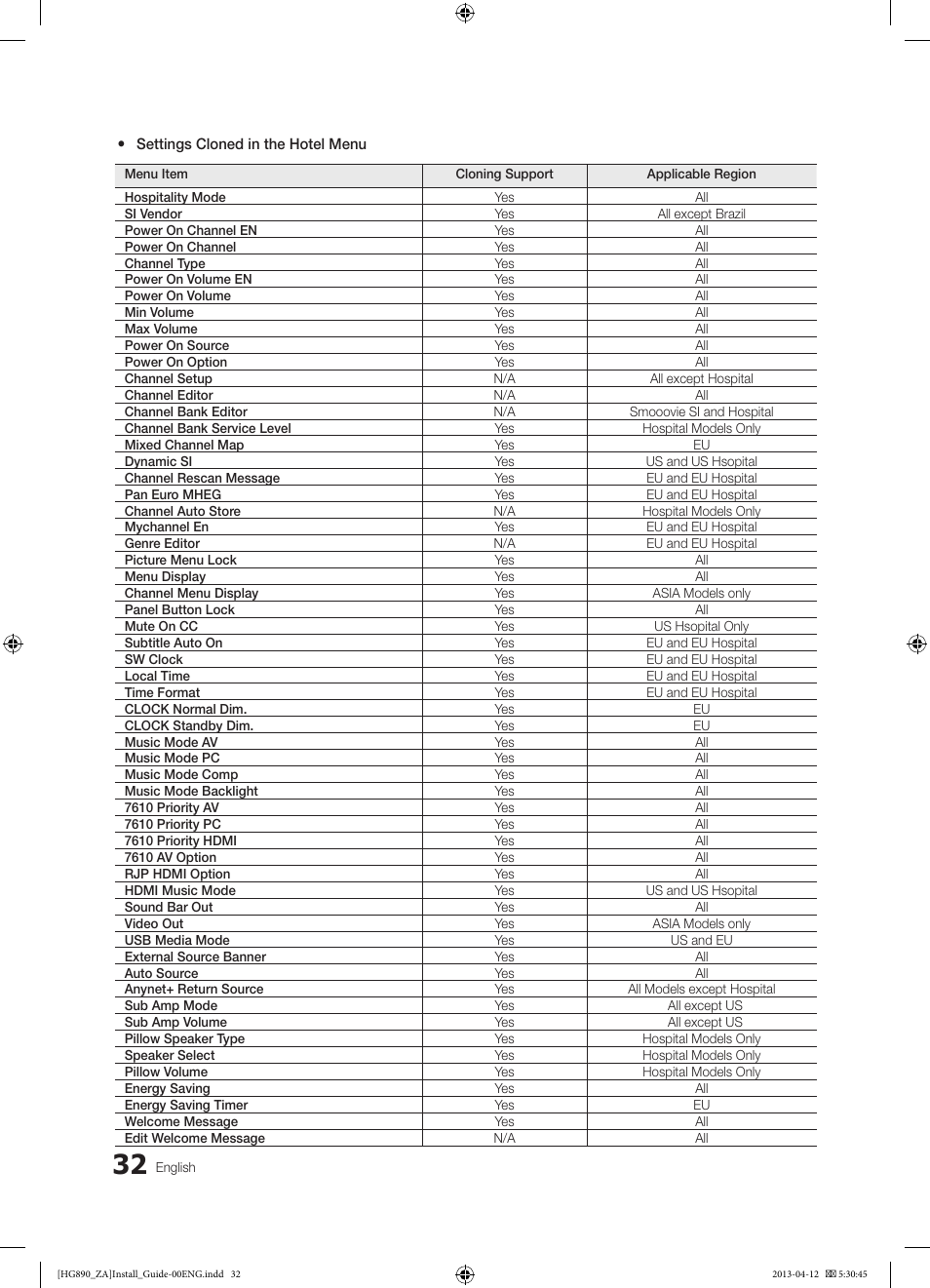 Samsung HG65NB890XFXZA User Manual | Page 32 / 52