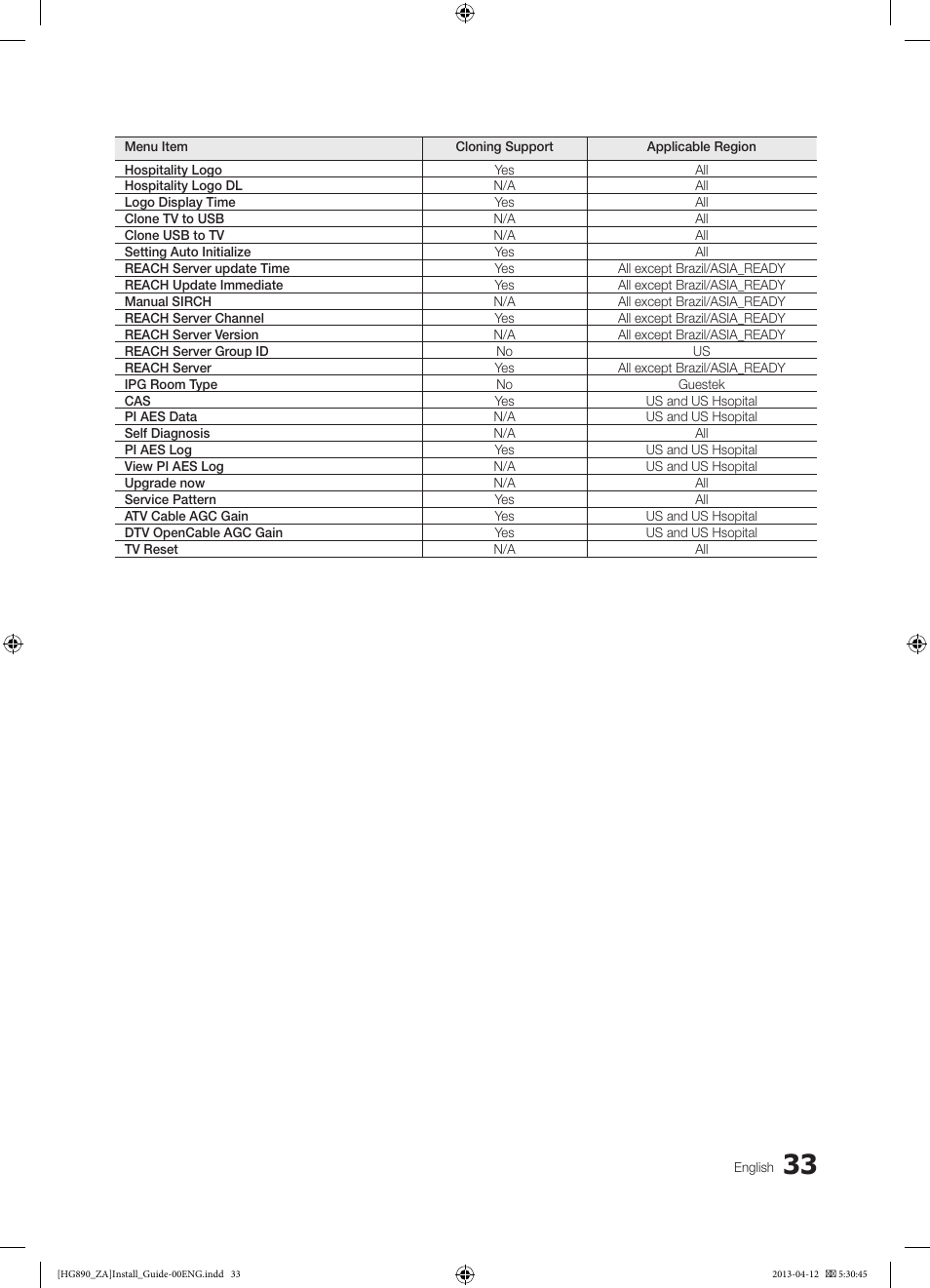 Samsung HG65NB890XFXZA User Manual | Page 33 / 52