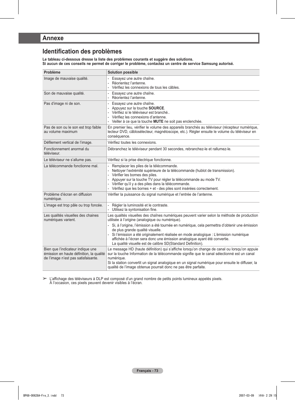 Annexe identification des problèmes | Samsung HLT5087SAX-XAA User Manual | Page 156 / 236
