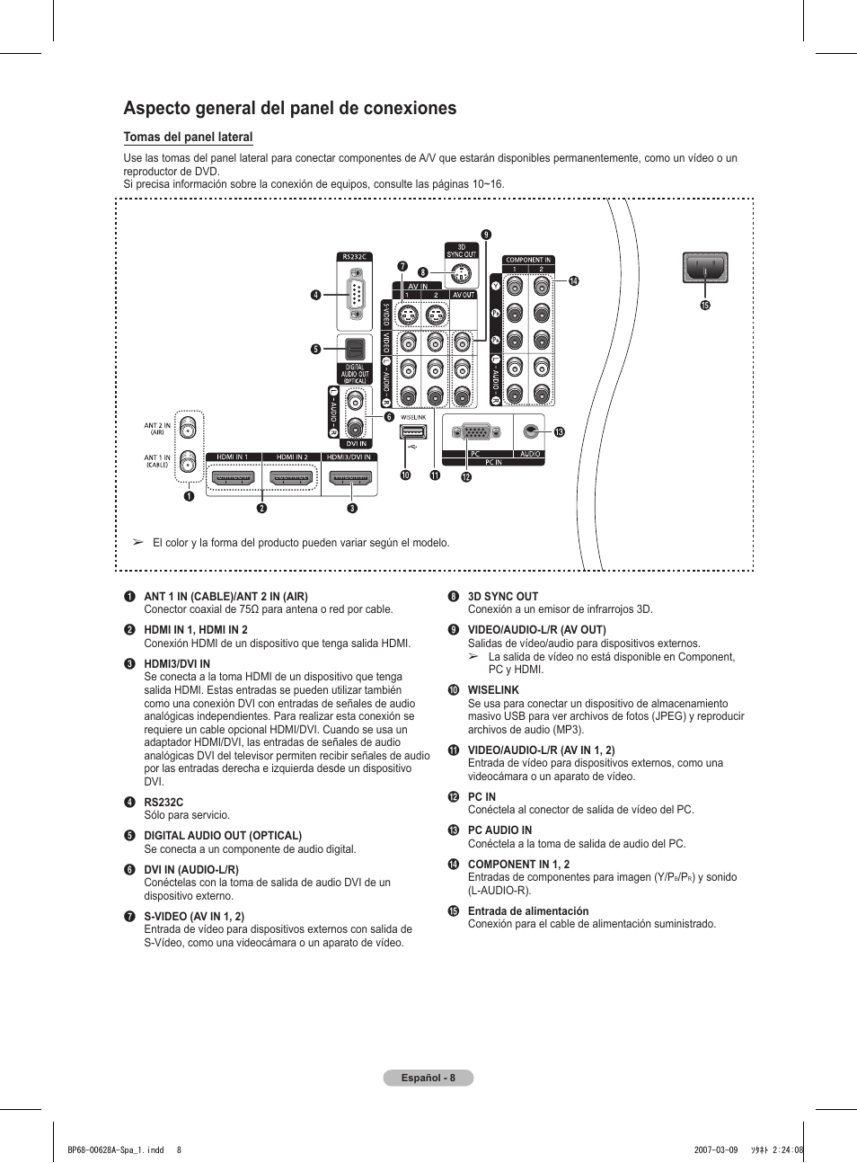 Aspecto general del panel de conexiones | Samsung HLT5087SAX-XAA User Manual | Page 167 / 236