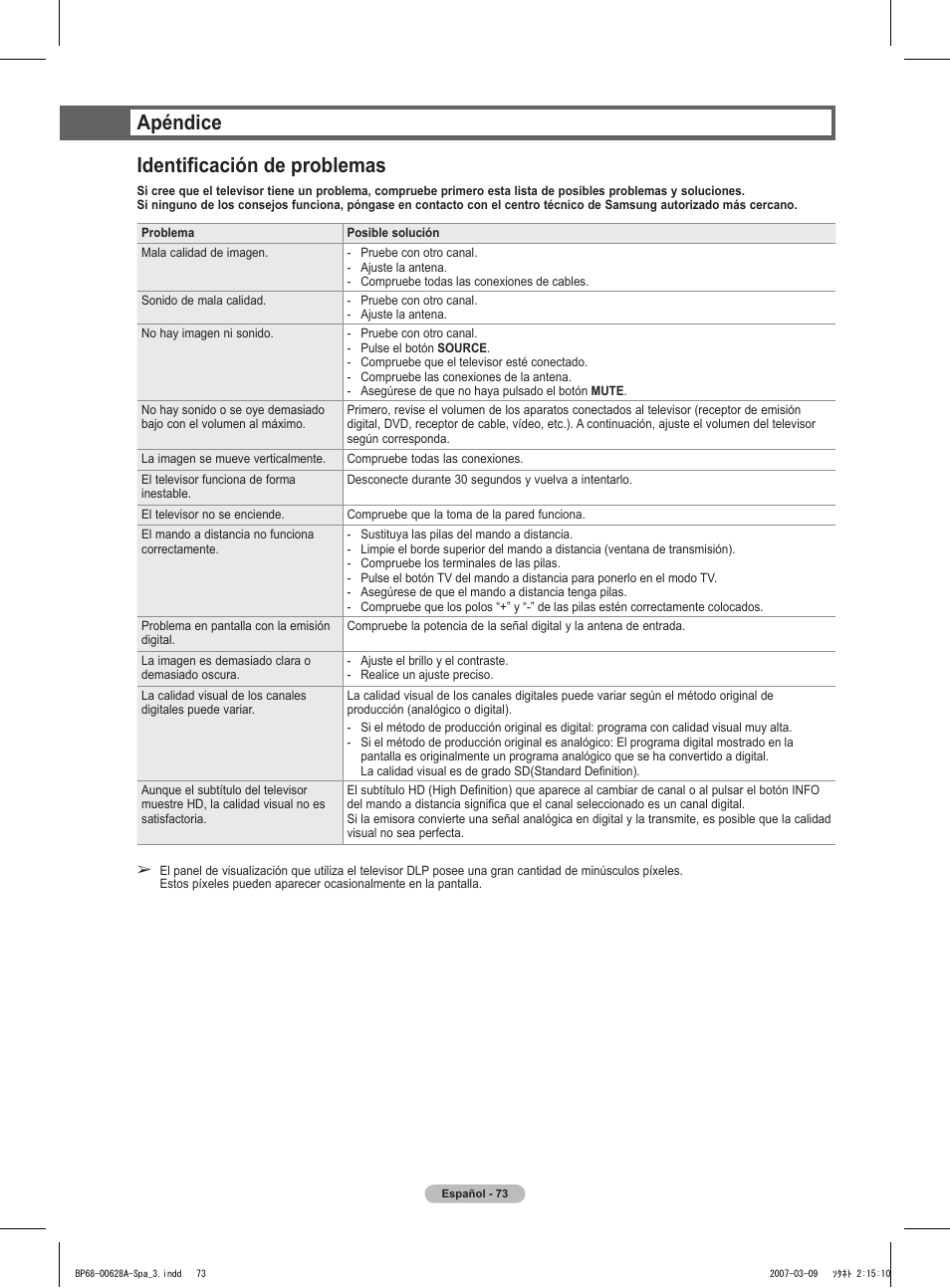Apéndice identificación de problemas | Samsung HLT5087SAX-XAA User Manual | Page 232 / 236