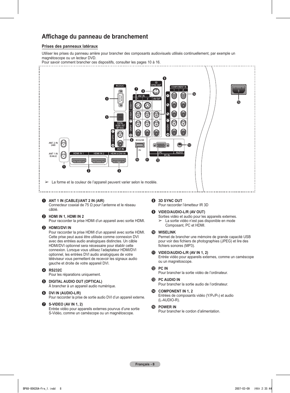 Affichage du panneau de branchement | Samsung HLT5087SAX-XAA User Manual | Page 91 / 236
