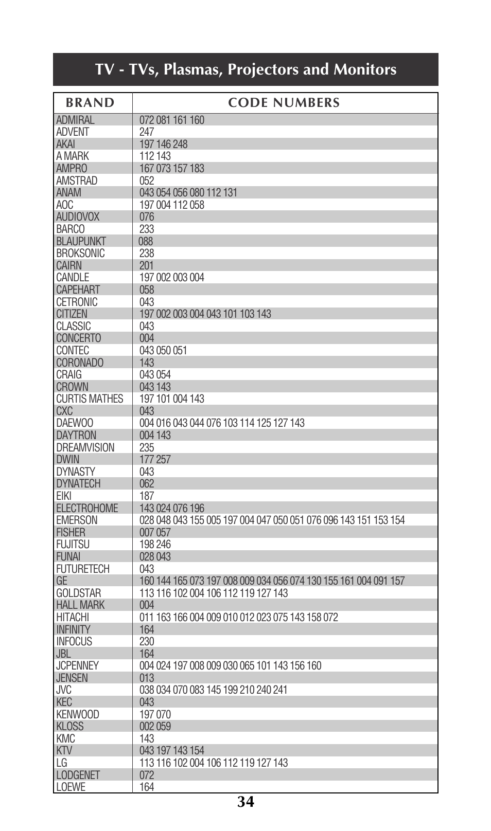 Tv - tvs, plasmas, projectors and monitors | Adcom URC-200 User Manual | Page 36 / 53