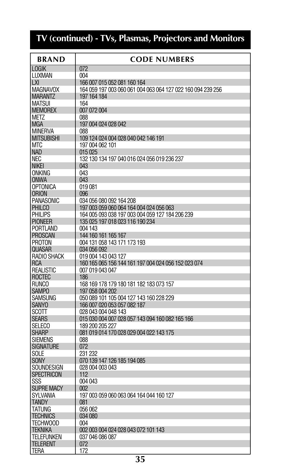 Adcom URC-200 User Manual | Page 37 / 53