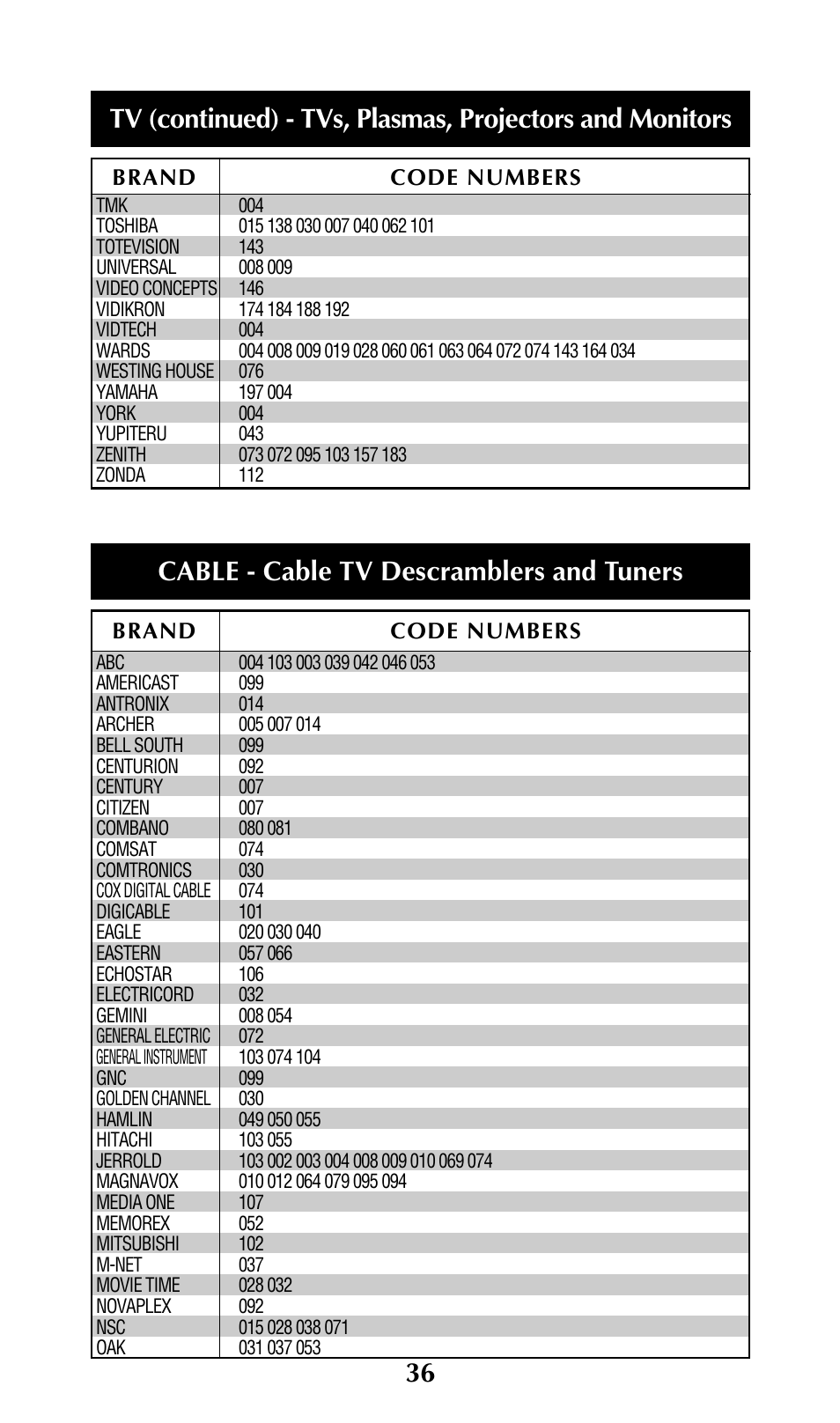 Cable - cable tv descramblers and tuners | Adcom URC-200 User Manual | Page 38 / 53