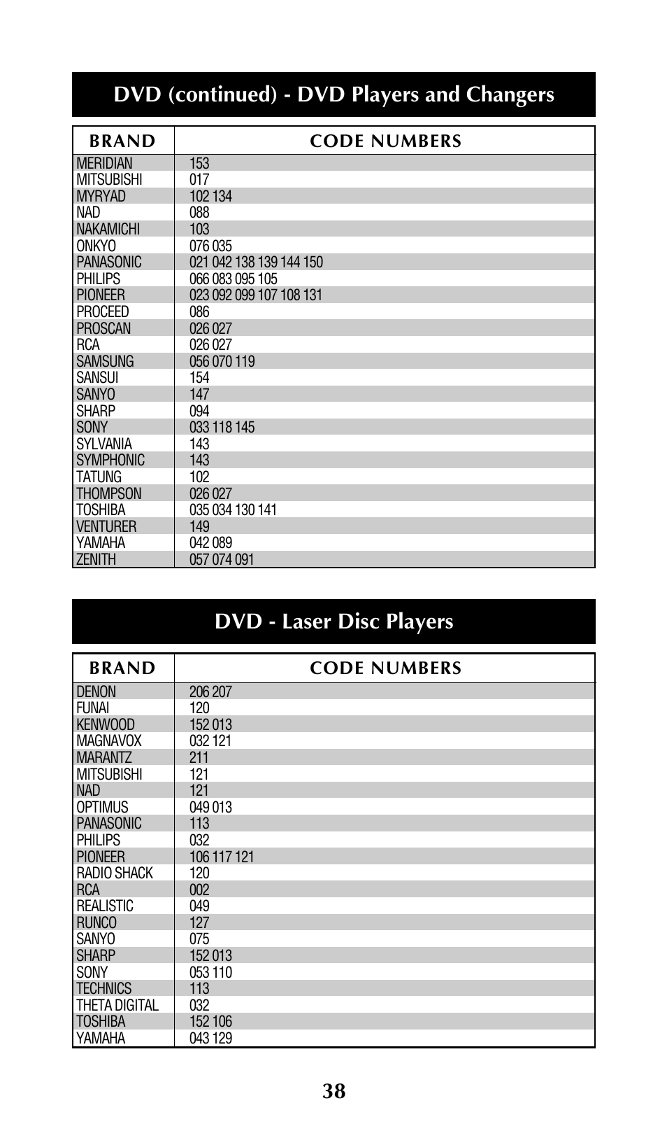 Dvd (continued) - dvd players and changers, Dvd - laser disc players | Adcom URC-200 User Manual | Page 40 / 53