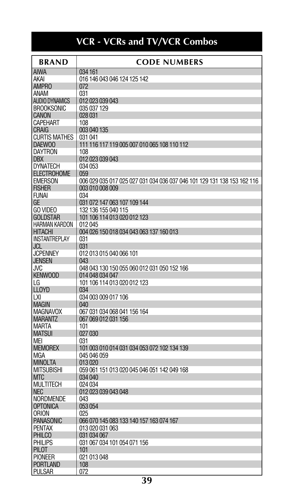 Vcr - vcrs and tv/vcr combos | Adcom URC-200 User Manual | Page 41 / 53