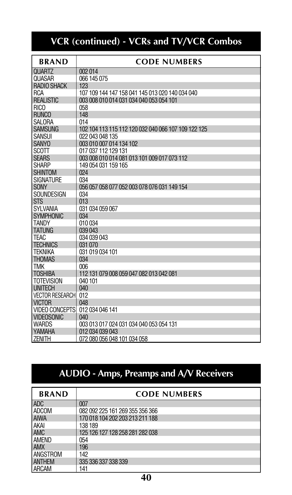 Vcr (continued) - vcrs and tv/vcr combos, Audio - amps, preamps and a/v receivers | Adcom URC-200 User Manual | Page 42 / 53