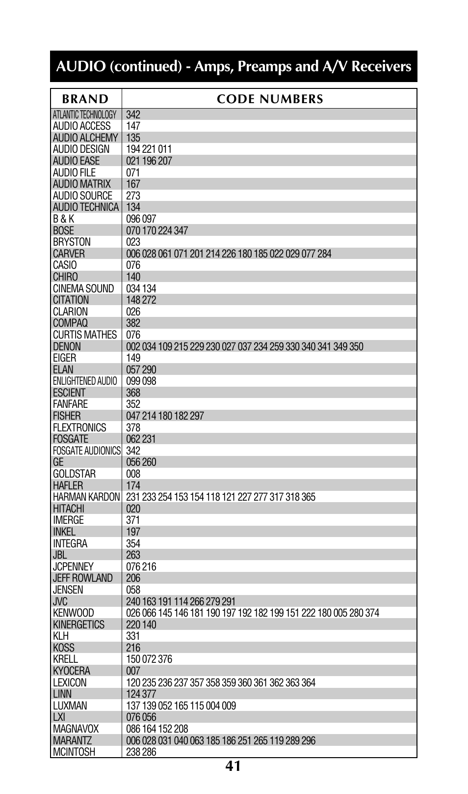 Adcom URC-200 User Manual | Page 43 / 53