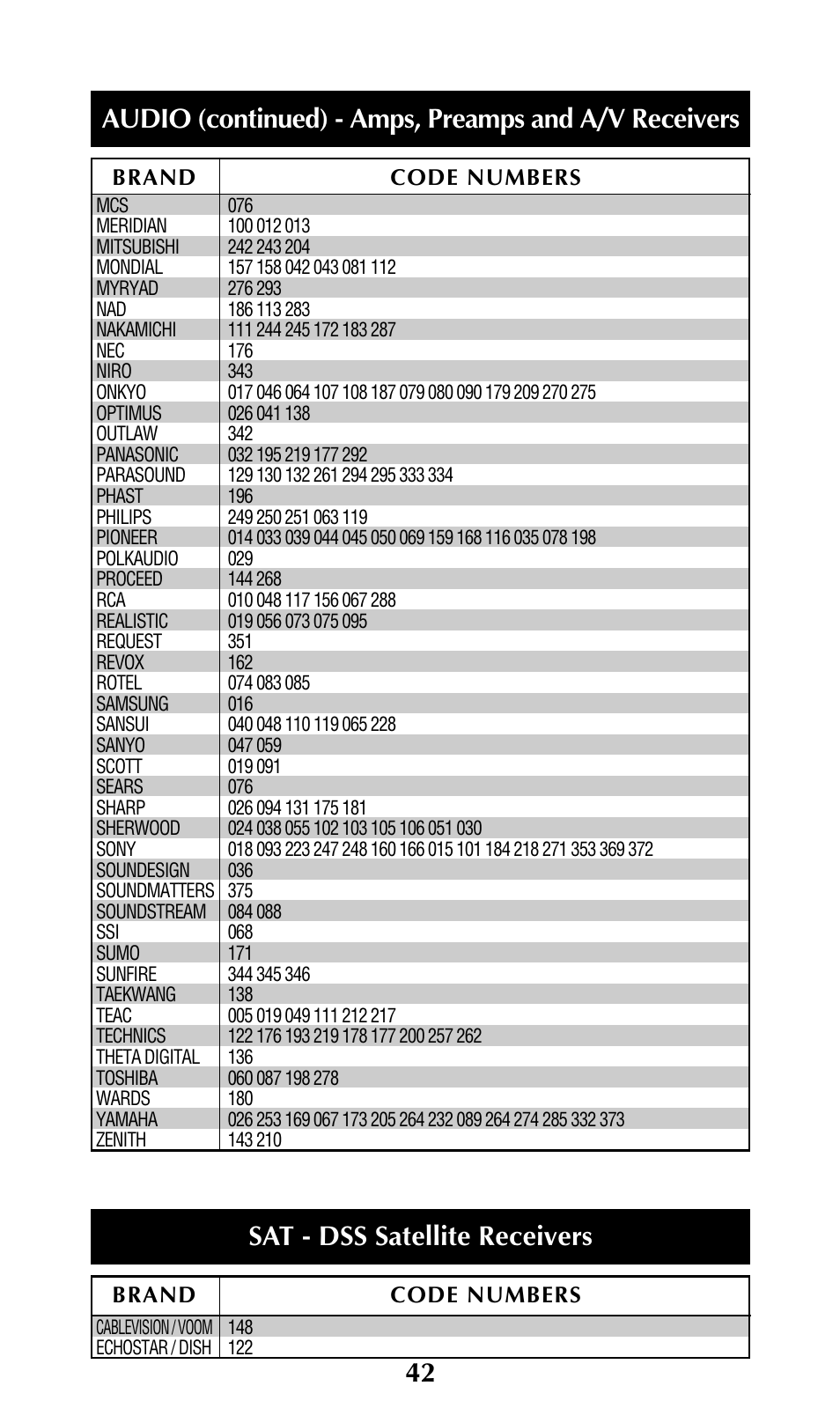 Sat - dss satellite receivers | Adcom URC-200 User Manual | Page 44 / 53