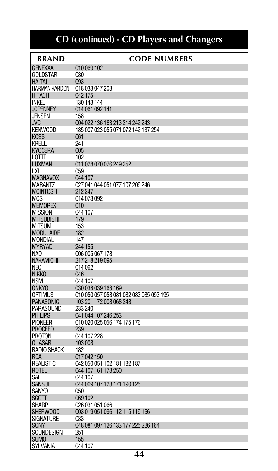 Cd (continued) - cd players and changers | Adcom URC-200 User Manual | Page 46 / 53