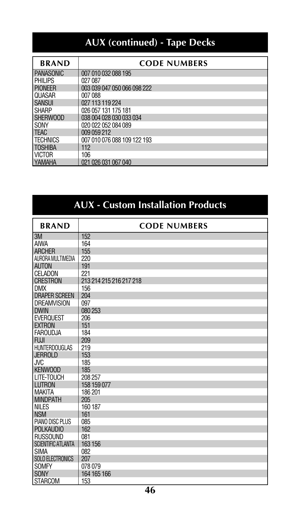 Aux (continued) - tape decks, Aux - custom installation products | Adcom URC-200 User Manual | Page 48 / 53