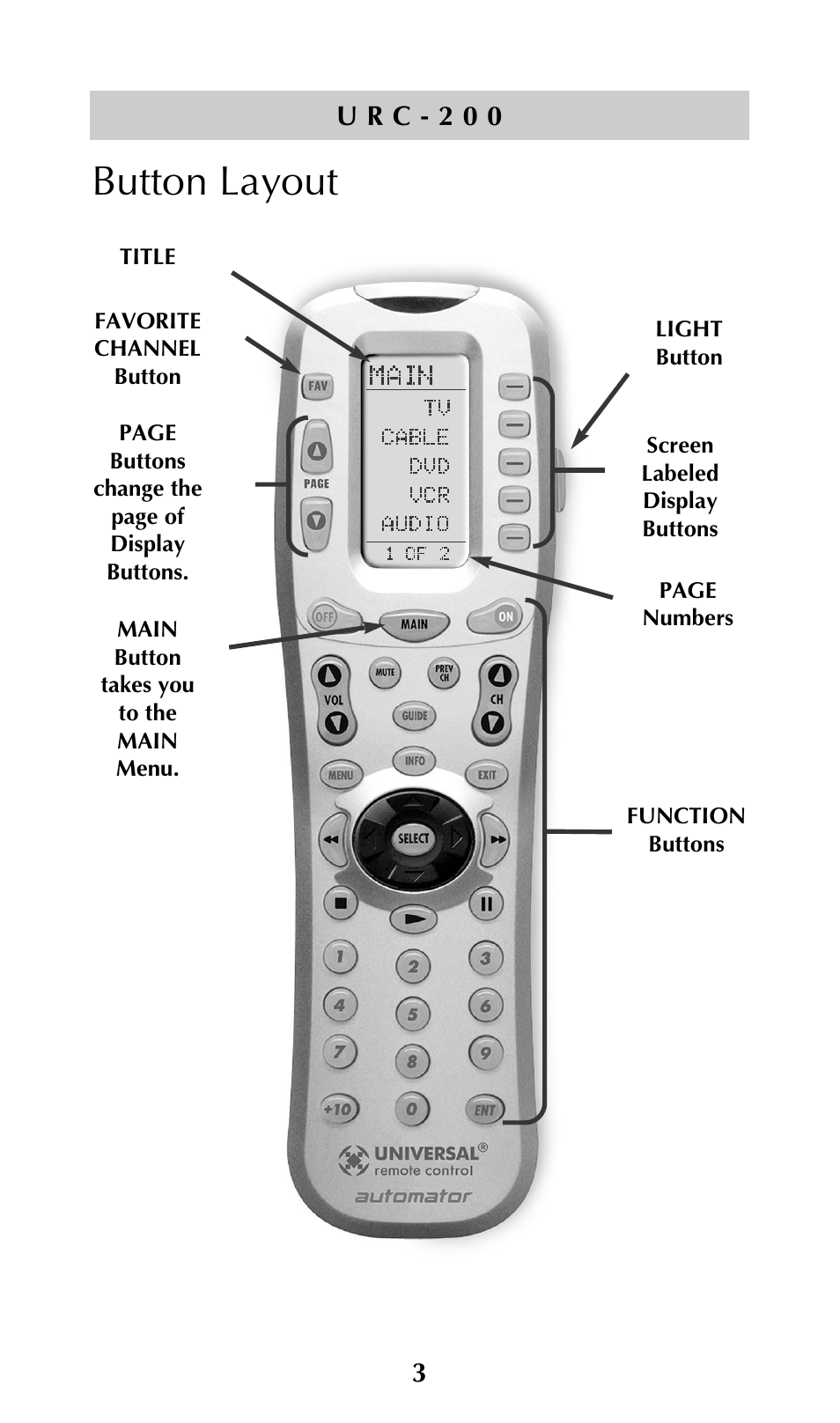 Button layout, 3u r c - 2 0 0 | Adcom URC-200 User Manual | Page 5 / 53