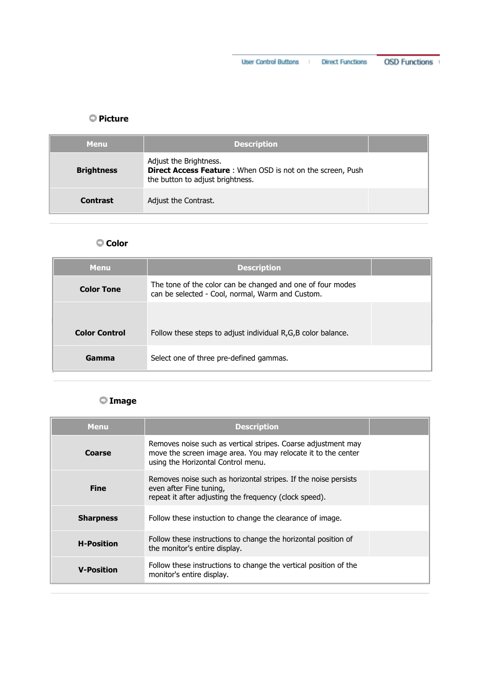 Samsung GS17CSSS User Manual | Page 30 / 79