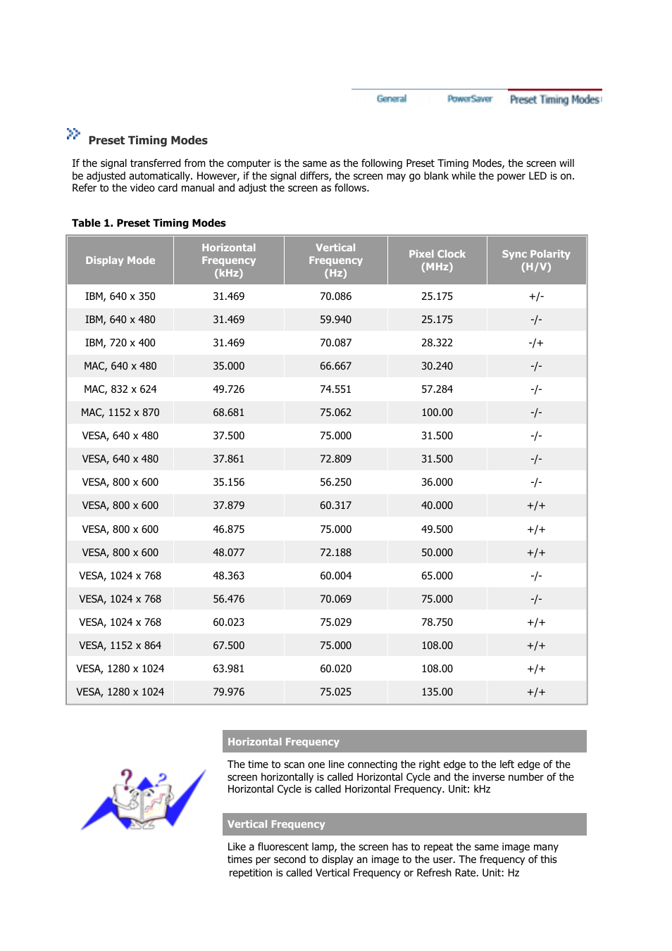 Preset timing modes | Samsung GS17CSSS User Manual | Page 52 / 79