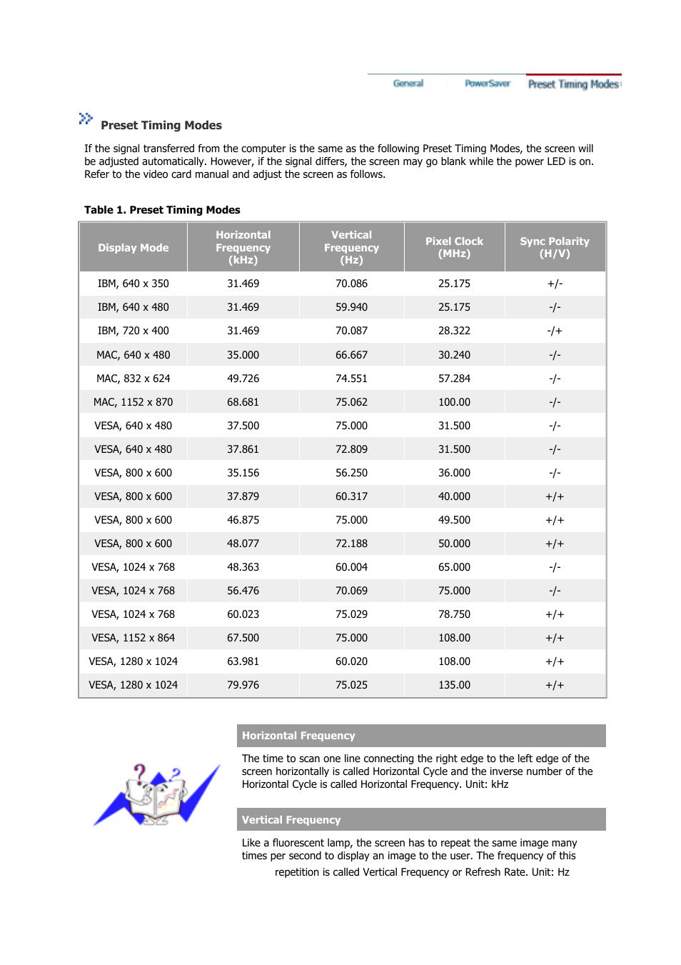 Preset timing modes | Samsung GS17CSSS User Manual | Page 55 / 79