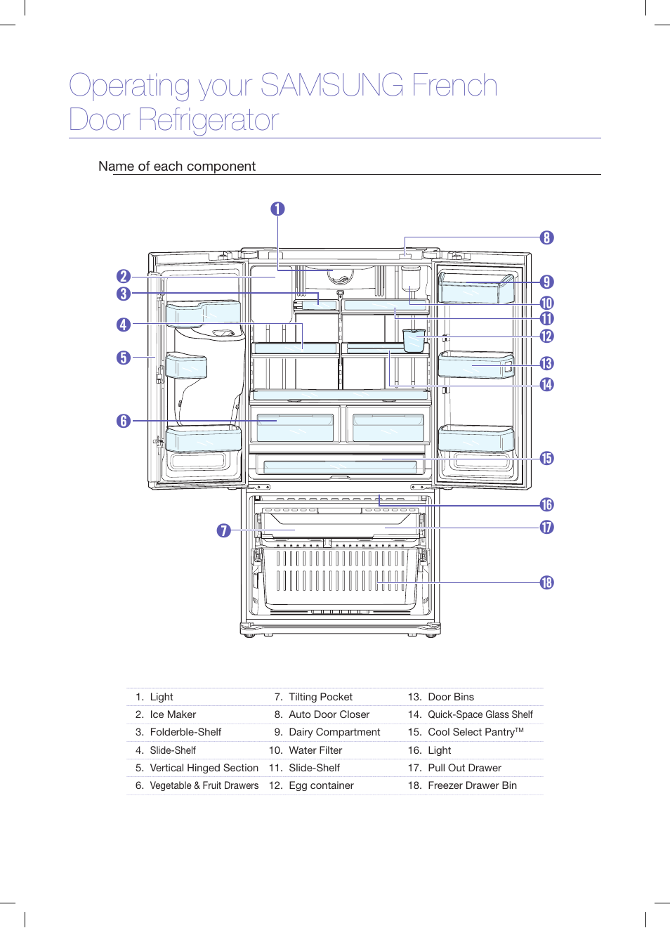 Operating your samsung french door refrigerator | Samsung RFG299AARS-XAA User Manual | Page 24 / 25