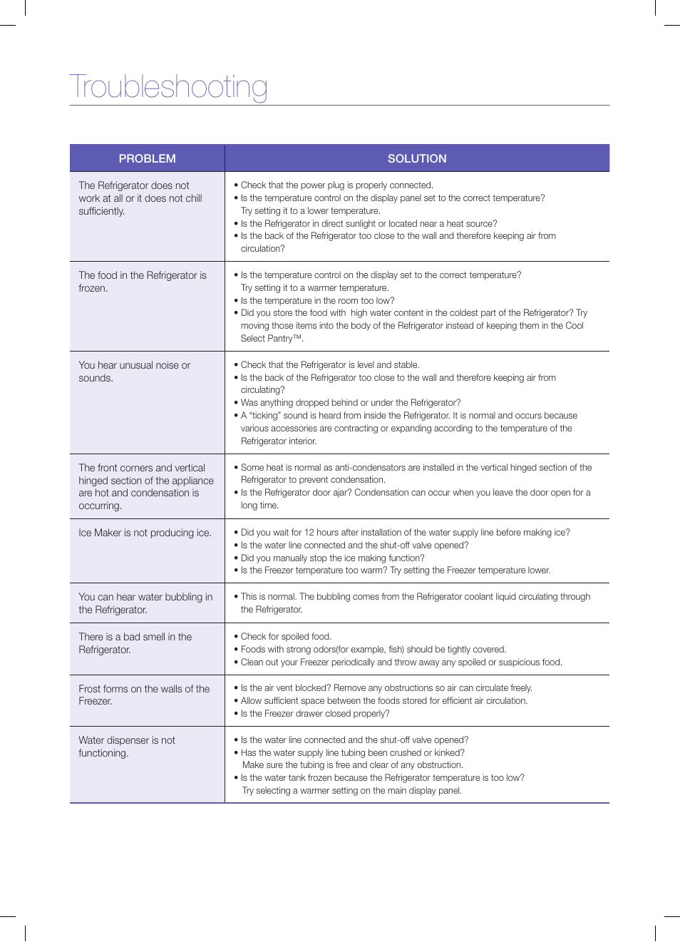 Troubleshooting | Samsung RFG299AARS-XAA User Manual | Page 25 / 25